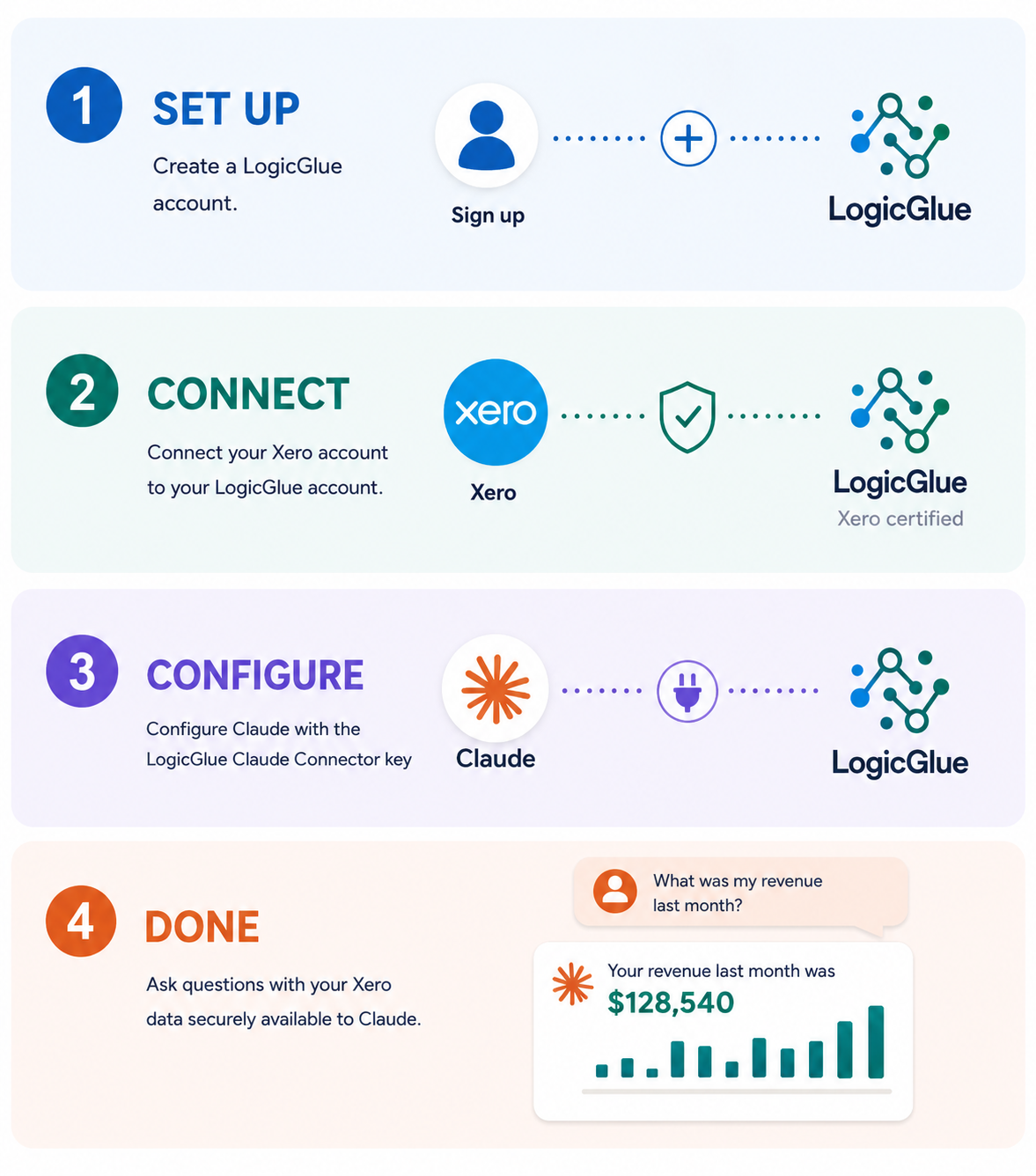 Claude Connector for Xero - by LogicGlue